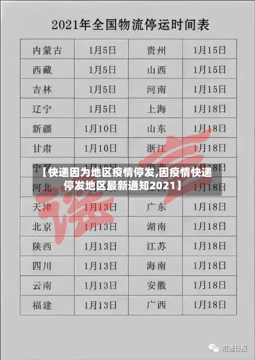 【快递因为地区疫情停发,因疫情快递停发地区最新通知2021】
