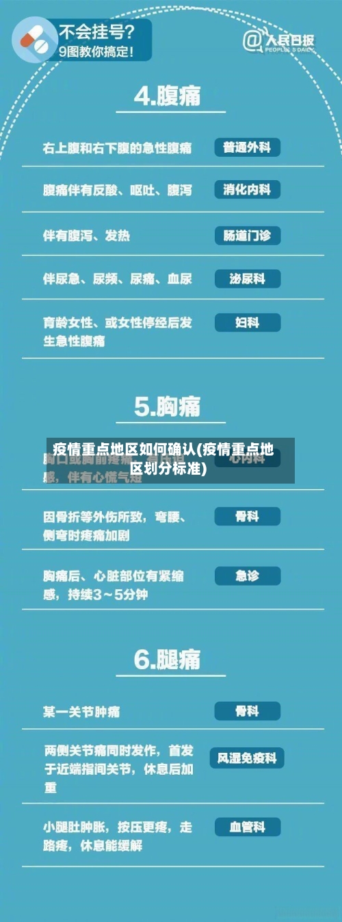 疫情重点地区如何确认(疫情重点地区划分标准)-第2张图片