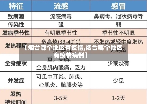 【烟台哪个地区有疫情,烟台哪个地区有疫情病例】-第3张图片
