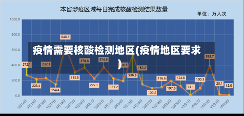 疫情需要核酸检测地区(疫情地区要求)