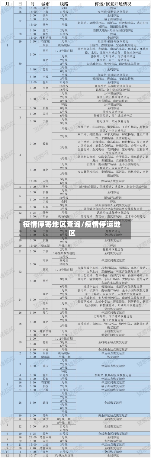 疫情停寄地区查询/疫情停运地区