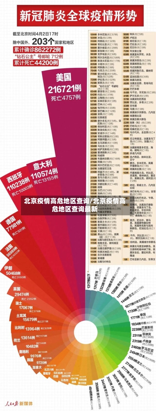 北京疫情高危地区查询/北京疫情高危地区查询最新