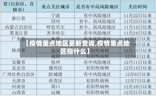 【疫情重点地区更新查询,疫情重点地区指什么】