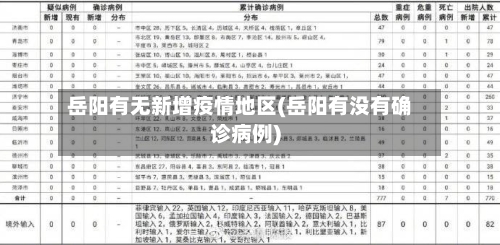 岳阳有无新增疫情地区(岳阳有没有确诊病例)