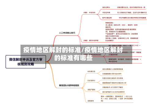 疫情地区解封的标准/疫情地区解封的标准有哪些-第2张图片