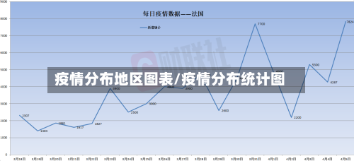 疫情分布地区图表/疫情分布统计图-第2张图片