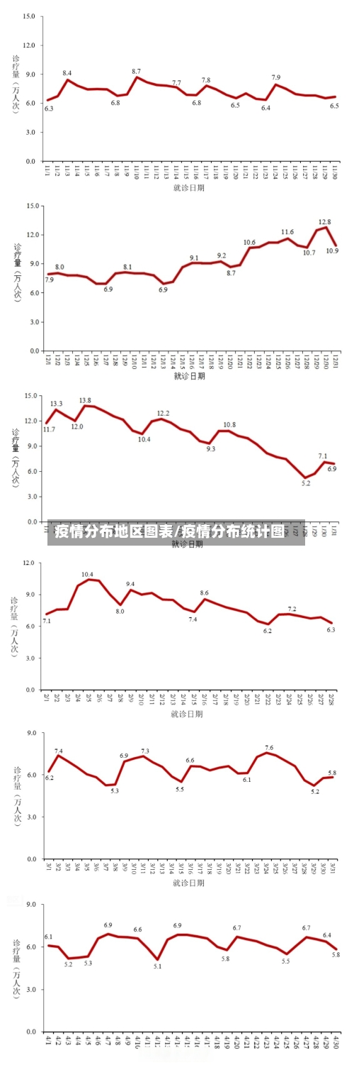 疫情分布地区图表/疫情分布统计图-第3张图片