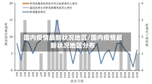 国内疫情最新状况地区/国内疫情最新状况地区分布-第2张图片