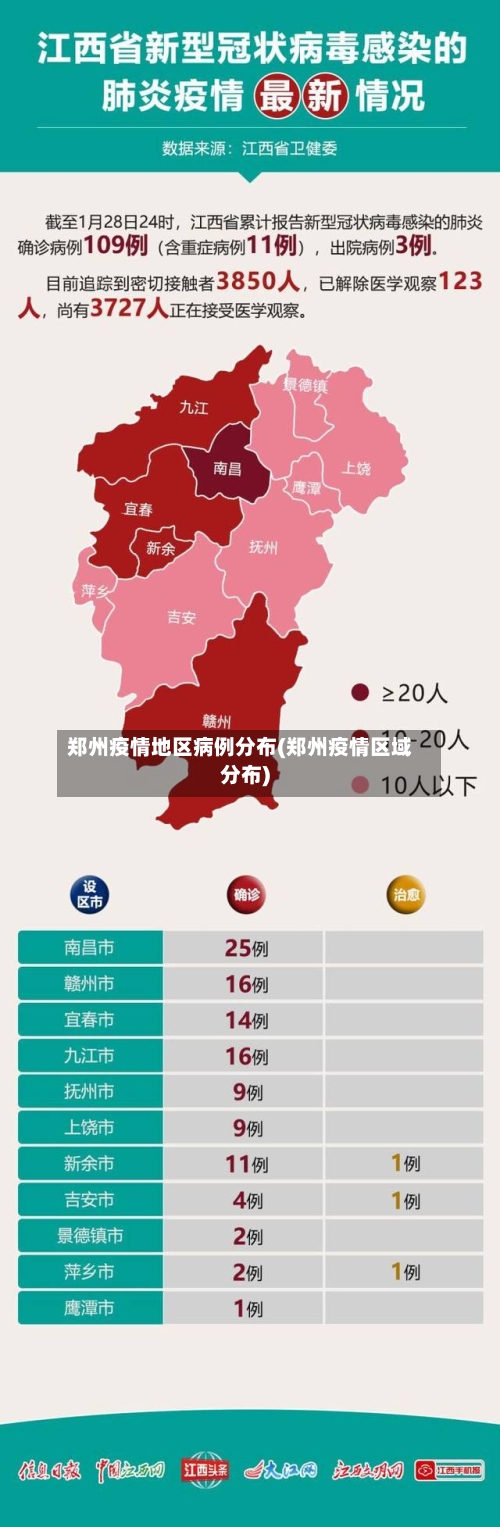 郑州疫情地区病例分布(郑州疫情区域分布)-第3张图片