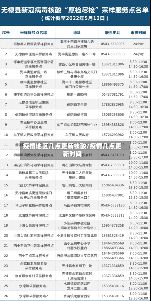 疫情地区几点更新核酸/疫情几点更新时间-第3张图片