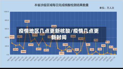 疫情地区几点更新核酸/疫情几点更新时间
