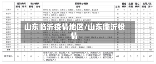 山东临沂疫情地区/山东临沂役情