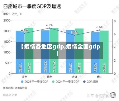 【疫情各地区gdp,疫情全国gdp】