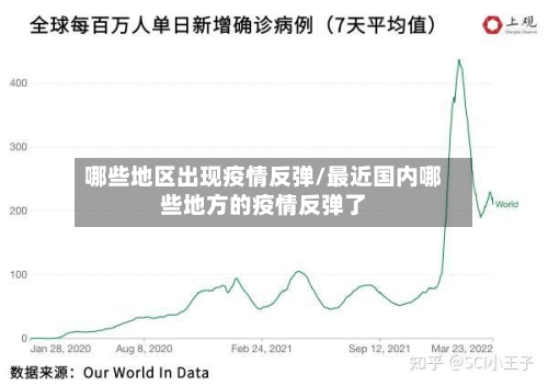 哪些地区出现疫情反弹/最近国内哪些地方的疫情反弹了-第2张图片
