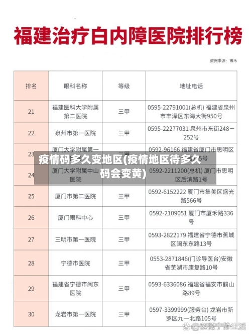 疫情码多久变地区(疫情地区待多久码会变黄)