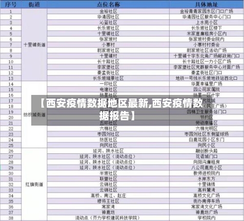 【西安疫情数据地区最新,西安疫情数据报告】-第3张图片