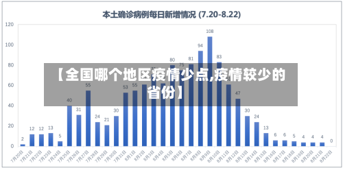 【全国哪个地区疫情少点,疫情较少的省份】-第2张图片