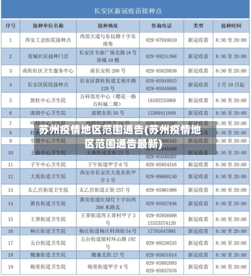苏州疫情地区范围通告(苏州疫情地区范围通告最新)