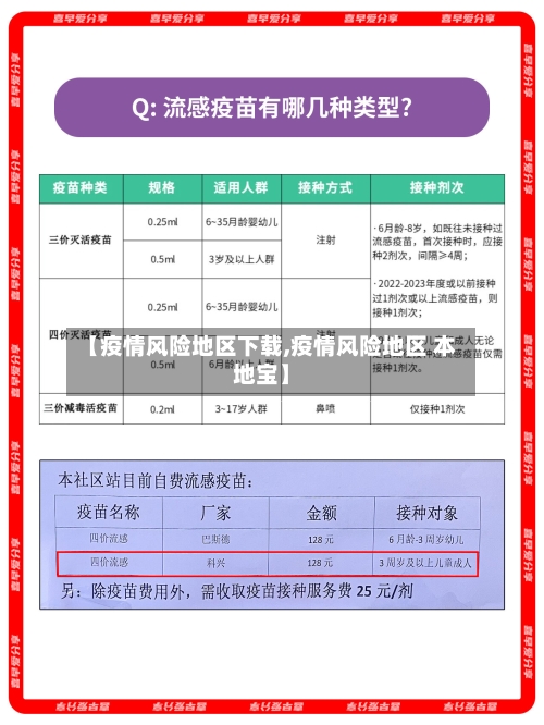 【疫情风险地区下载,疫情风险地区 本地宝】-第2张图片