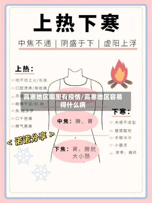 高寒地区哪里有疫情/高寒地区容易得什么病