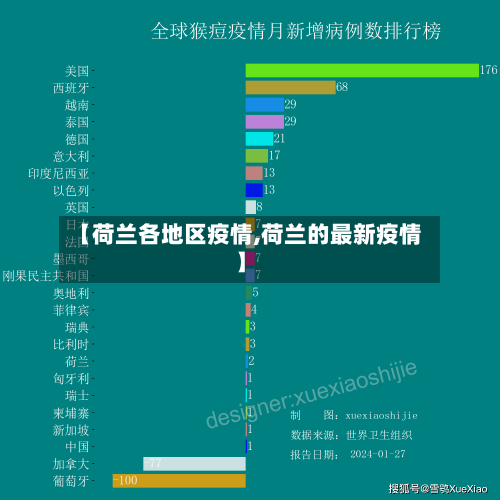 【荷兰各地区疫情,荷兰的最新疫情】-第2张图片