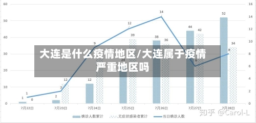 大连是什么疫情地区/大连属于疫情严重地区吗-第2张图片