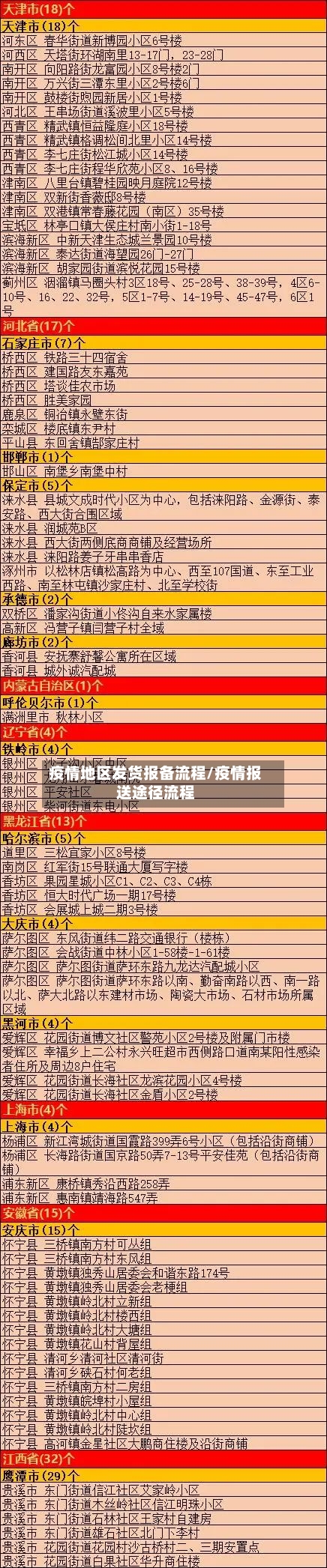 疫情地区发货报备流程/疫情报送途径流程