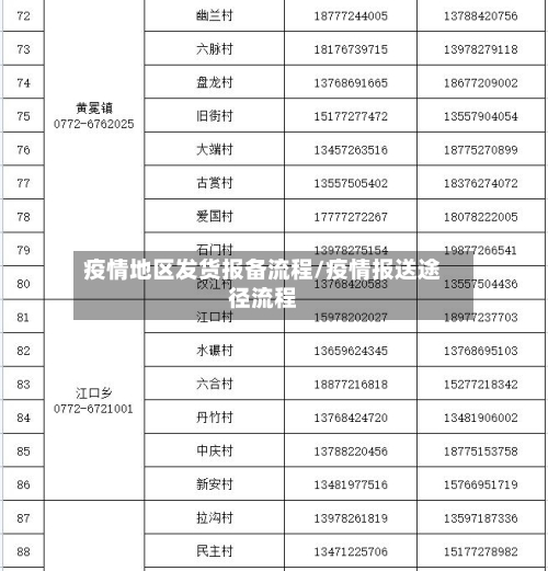 疫情地区发货报备流程/疫情报送途径流程-第2张图片