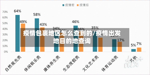 疫情包裹地区怎么查到的/疫情出发地目的地查询