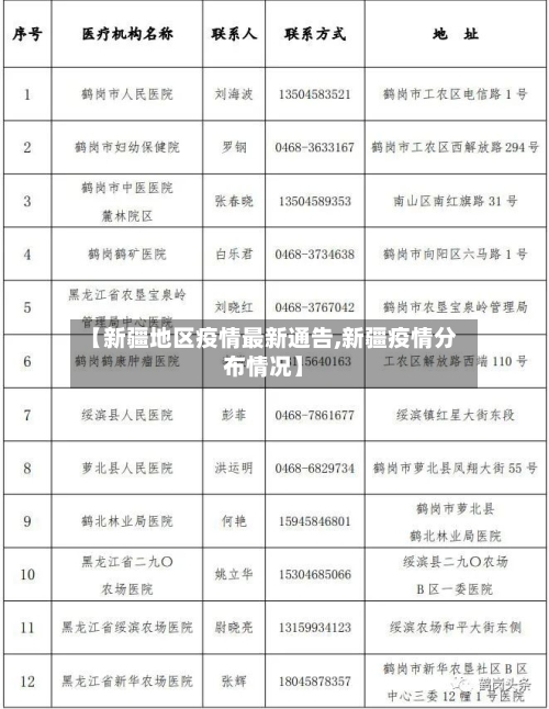 【新疆地区疫情最新通告,新疆疫情分布情况】-第2张图片