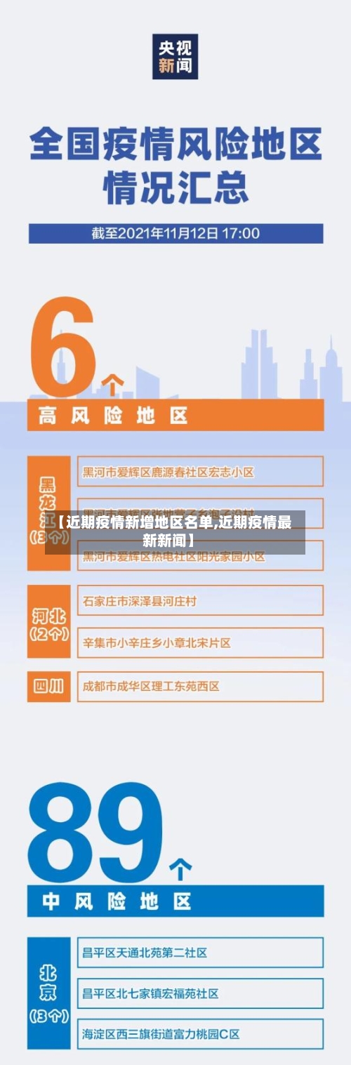 【近期疫情新增地区名单,近期疫情最新新闻】-第2张图片