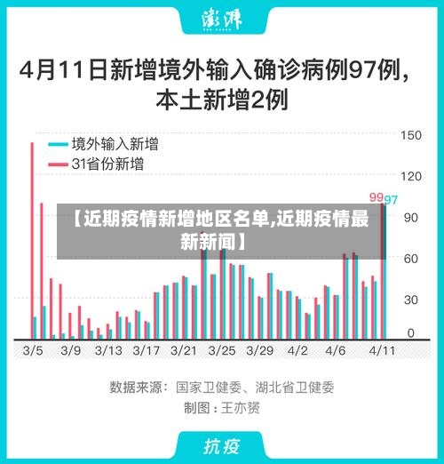【近期疫情新增地区名单,近期疫情最新新闻】-第3张图片
