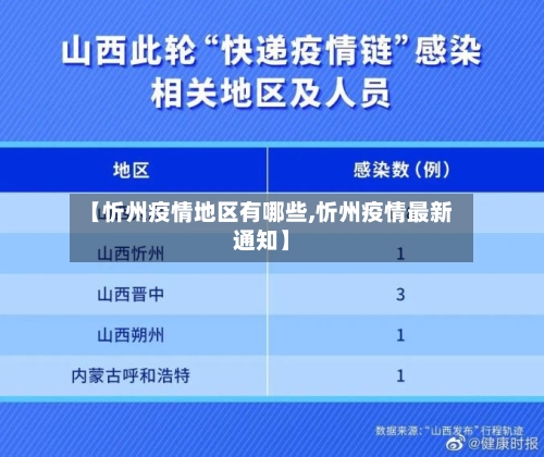 【忻州疫情地区有哪些,忻州疫情最新通知】