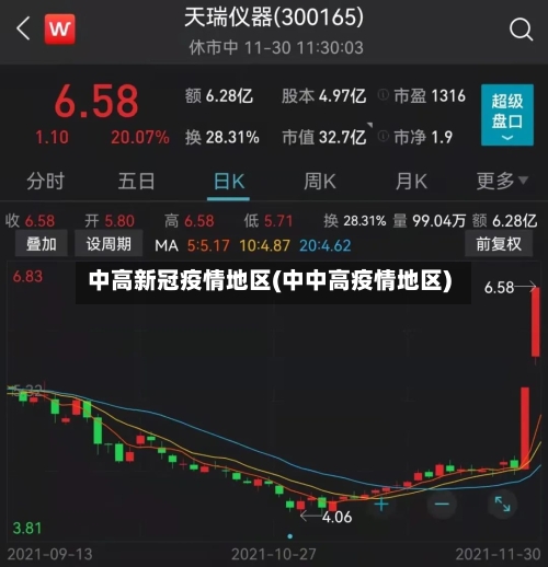 中高新冠疫情地区(中中高疫情地区)-第2张图片