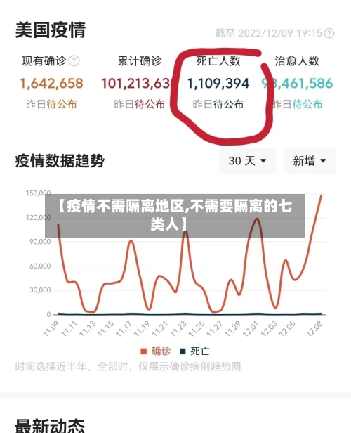 【疫情不需隔离地区,不需要隔离的七类人】-第2张图片