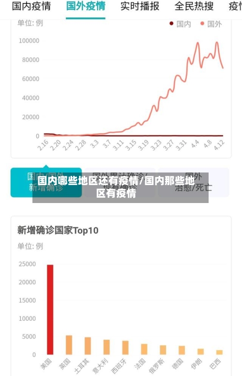 国内哪些地区还有疫情/国内那些地区有疫情