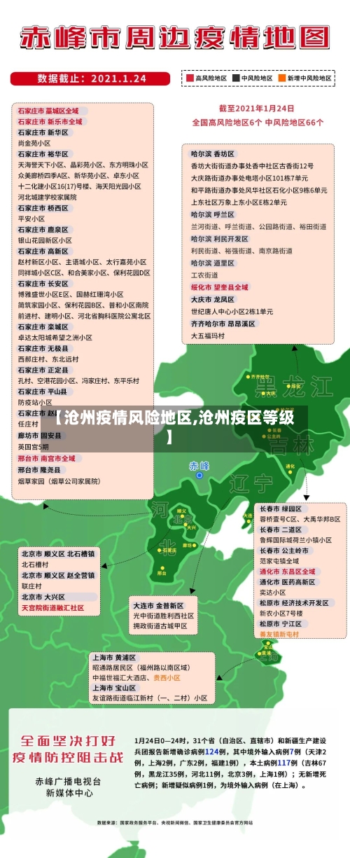 【沧州疫情风险地区,沧州疫区等级】