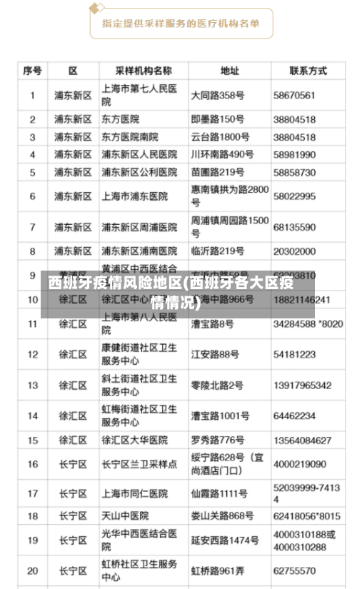 西班牙疫情风险地区(西班牙各大区疫情情况)