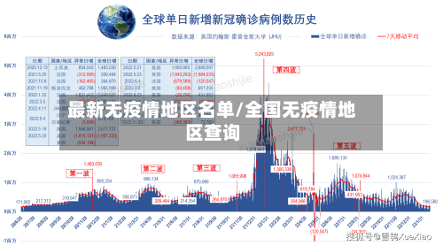 最新无疫情地区名单/全国无疫情地区查询
