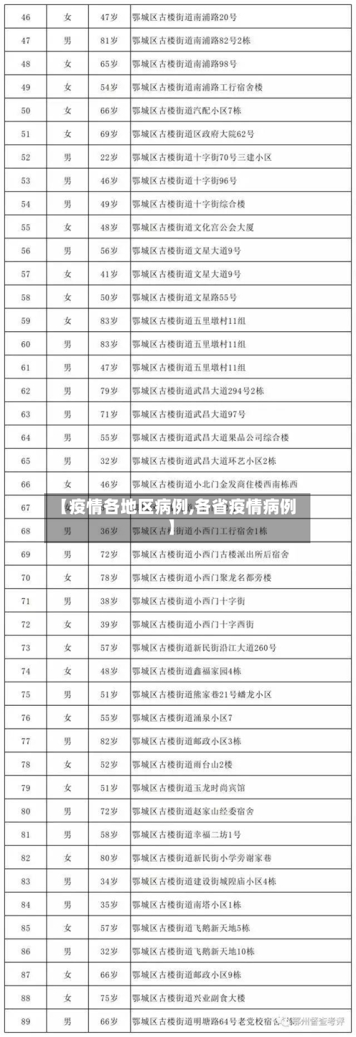【疫情各地区病例,各省疫情病例】