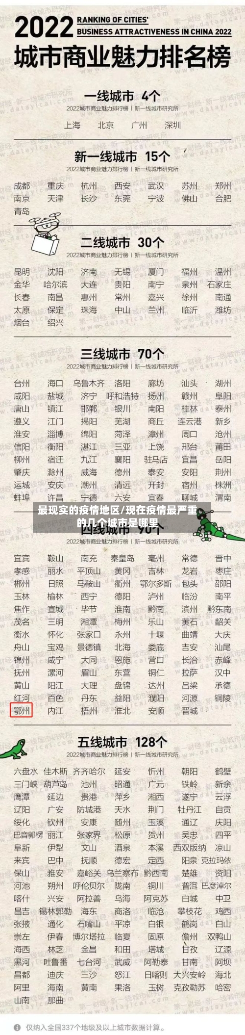 最现实的疫情地区/现在疫情最严重的几个城市是哪里