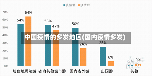 中国疫情的多发地区(国内疫情多发)-第2张图片