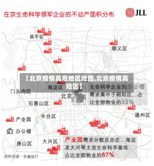 【北京疫情高危地区地图,北京疫情高险区】-第2张图片