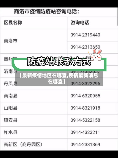 【最新疫情地区在哪查,疫情最新消息在哪查】