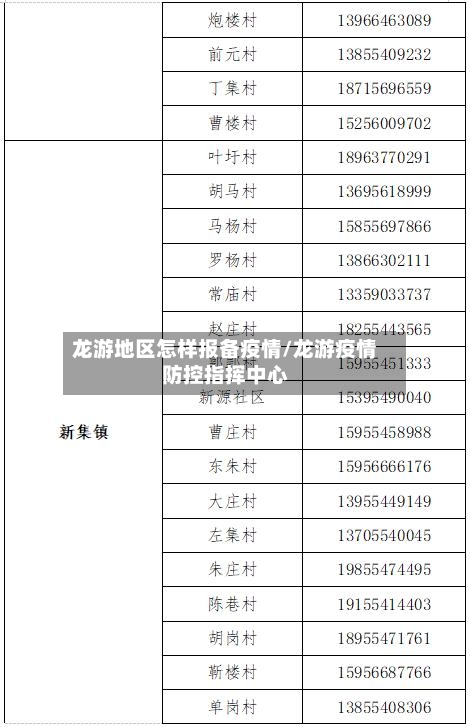 龙游地区怎样报备疫情/龙游疫情防控指挥中心
