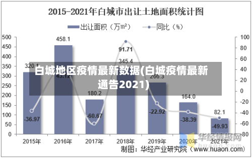 白城地区疫情最新数据(白城疫情最新通告2021)