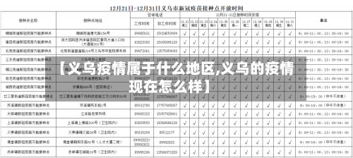 【义乌疫情属于什么地区,义乌的疫情现在怎么样】-第2张图片