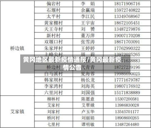 黄冈地区最新疫情通报/黄冈最新疫情公告
