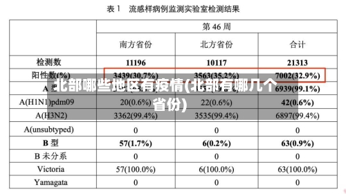 北部哪些地区有疫情(北部有哪几个省份)-第2张图片