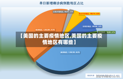 【美国的主要疫情地区,美国的主要疫情地区有哪些】-第2张图片